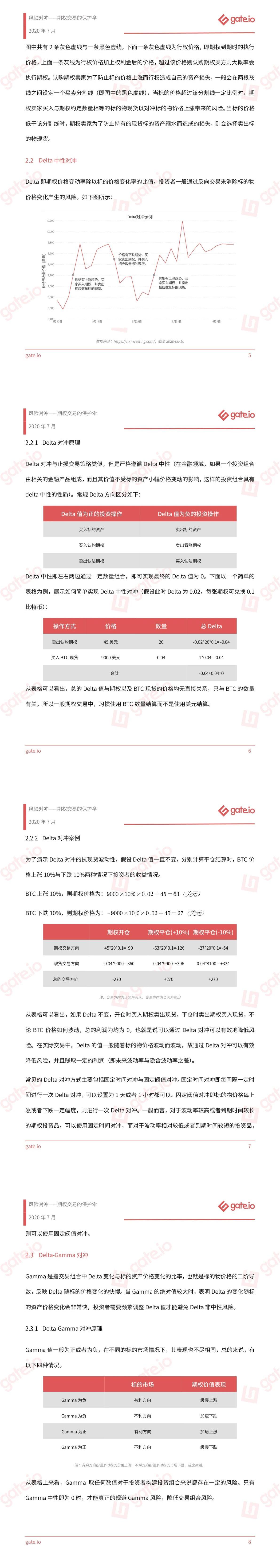 Gate空投即将开始，参与用户将获MATIC枚代币