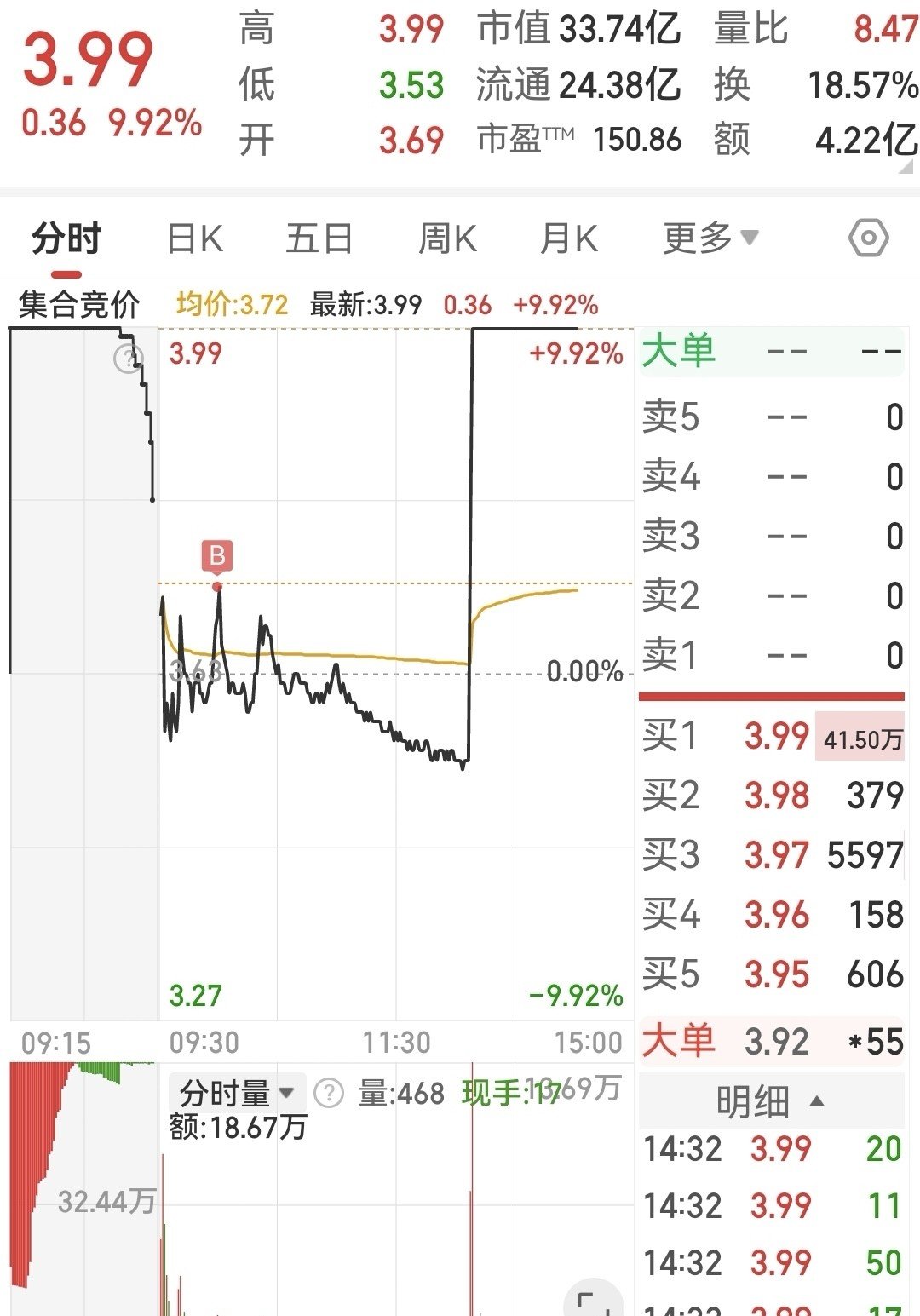 包含USDT创下年内新高，上扬幅高达373%，还能追吗？的词条