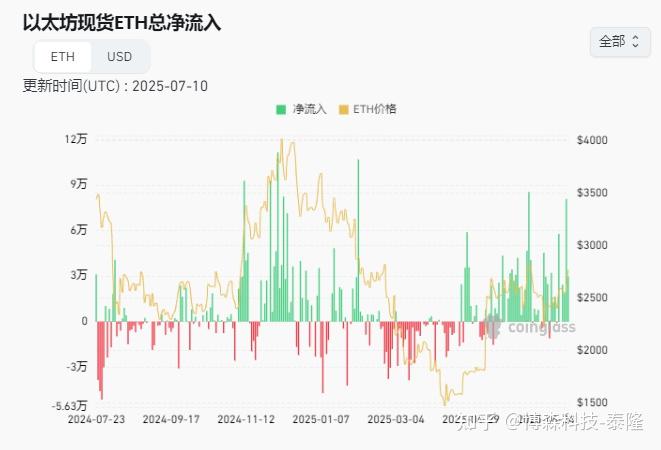 比特币创下年内新高，上扬幅高达272%，还能追吗？的简单介绍