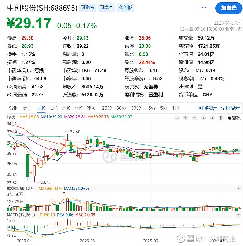 ADA遭遇大幅下滑超32%，投资者恐慌性抛售-九游网页版