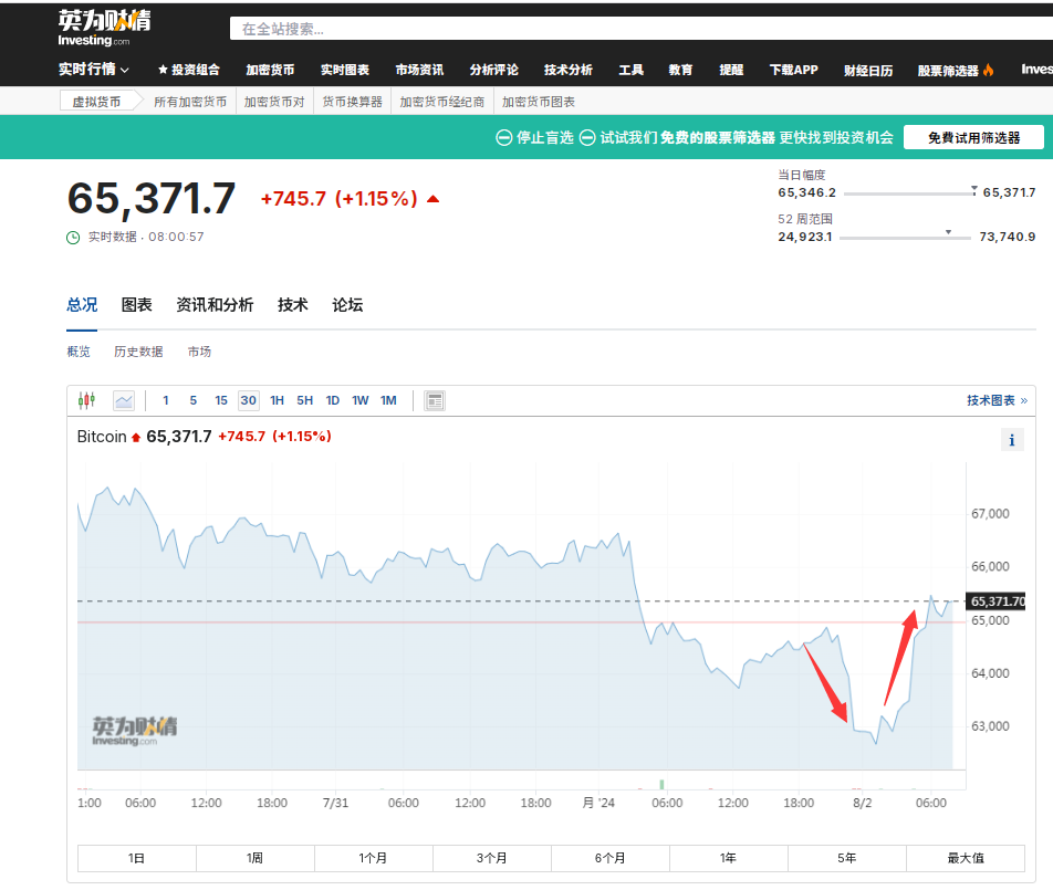 狗狗币骗局案件被揭穿，已有超110人被骗！