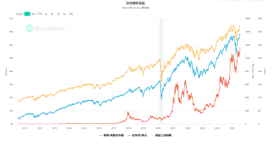包含加密市场冲破比特币美元整数位,上涨周期会不会真的到来?的词条 包含加密市场冲破比特币美元整数位,上涨周期会不会真的到来?的词条