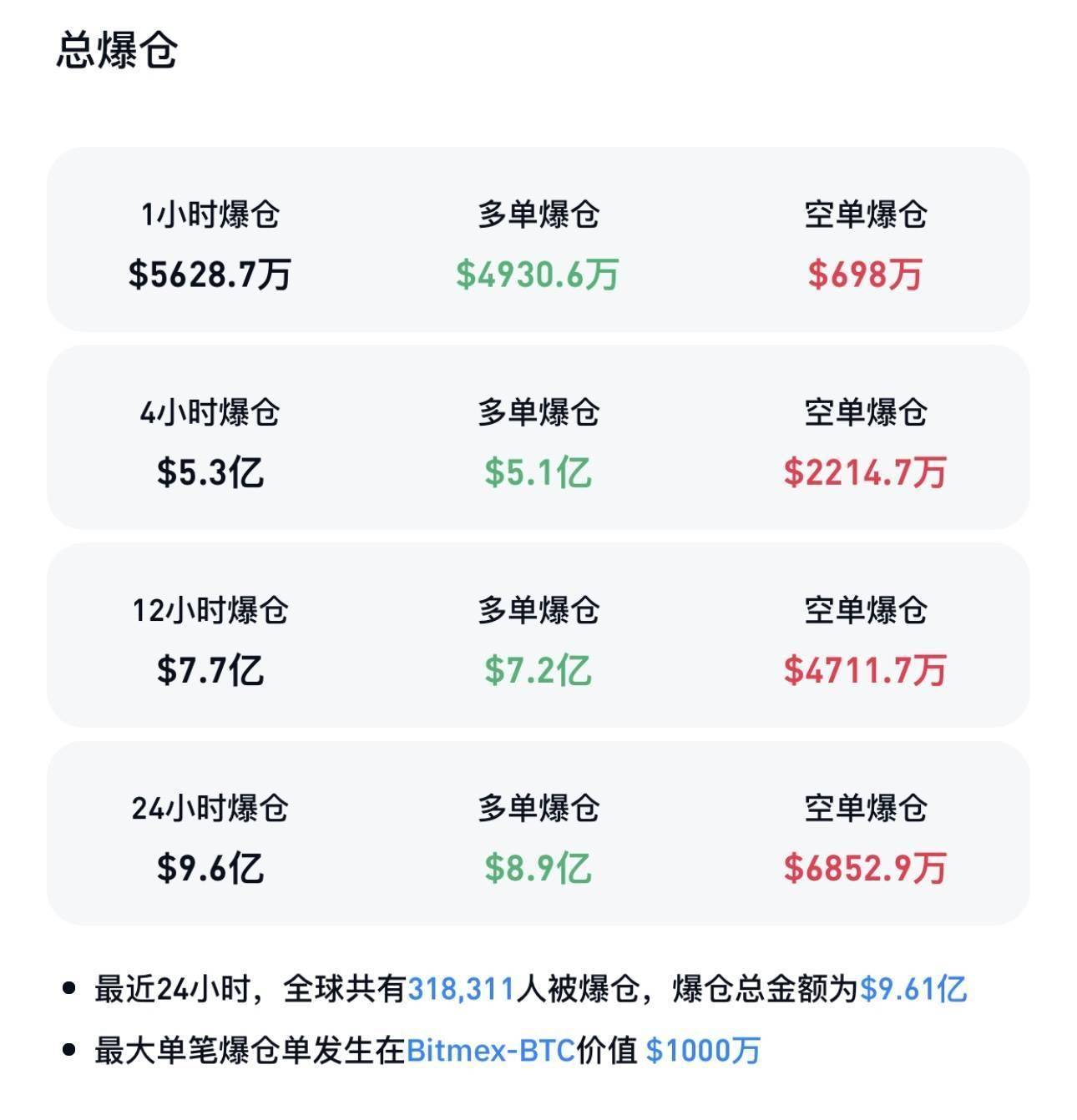 关于以太坊遭遇大幅下滑超Polkadot%，投资者恐慌性抛售的信息-九游网页版